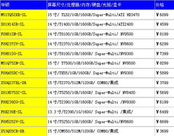聯(lián)想G系列即將面世，本周各品牌筆記本精彩看點(diǎn)與北京軟件開發(fā)新動態(tài)