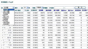 北京派網(wǎng)軟件 深耕網(wǎng)絡(luò)應(yīng)用層，以Panabit產(chǎn)品矩陣驅(qū)動數(shù)字化未來